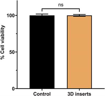 3D printed inserts for reproducible high throughput screening of cell migration